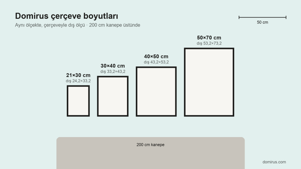 Domirus poster ve çerçeveli tablo boyutları, 200 cm kanepe üstünde aynı ölçekte: 21×30, 30×40, 40×50 ve 50×70 cm